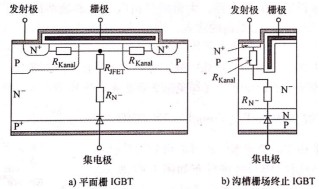 圖4 平面柵IGBT和溝槽柵IGBT結(jié)構(gòu)